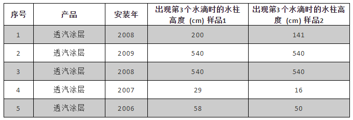 中国·885566威尼斯(股份)有限公司-官方网站