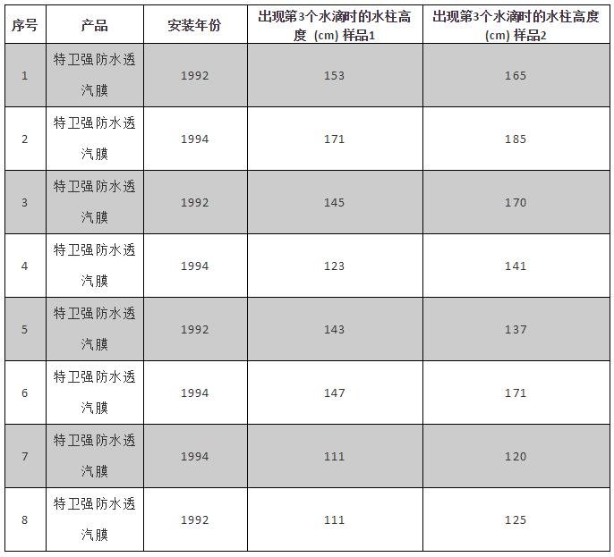 中国·885566威尼斯(股份)有限公司-官方网站