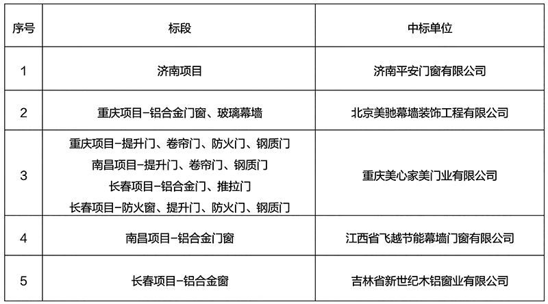 中国·885566威尼斯(股份)有限公司-官方网站